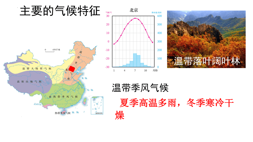 第二章第二节中国的气候第二课时课件(共32张PPT)