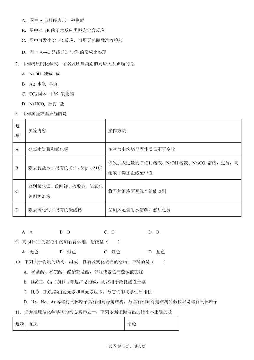 第7章应用广泛的酸、碱、盐基础练习（含解析）2023--2024学年九年级化学沪教版（全国）下册