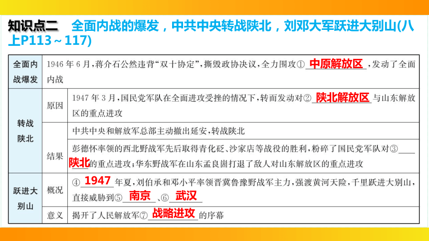 2024年中考历史一轮复习：中国近代史7人民解放战争（30张ppt）