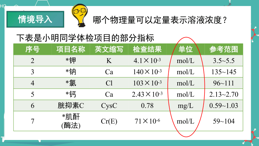 2.3.3 物质的量浓度  课件(共26张PPT)-高一化学（人教版2019必修第一册）