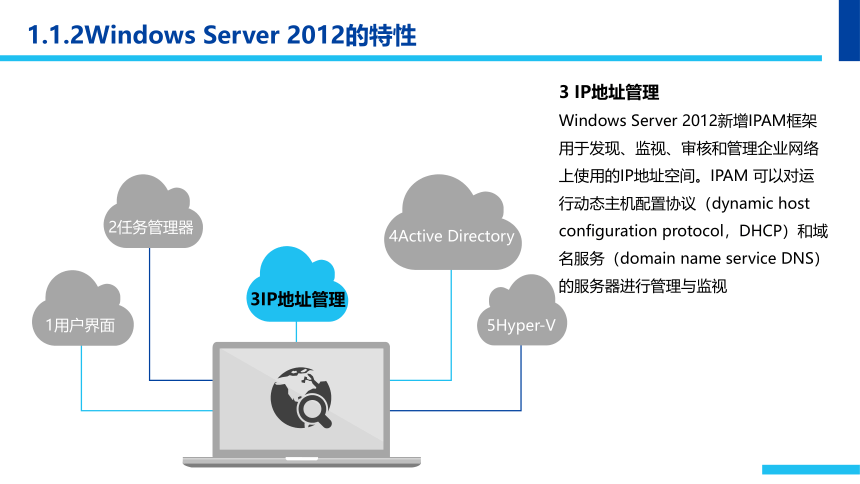 中职《Windows Server 2012网络服务器配置与管理》（石油社·2021）第一章   Windows Server 2012安装与使用 同步课件（31张ppt）