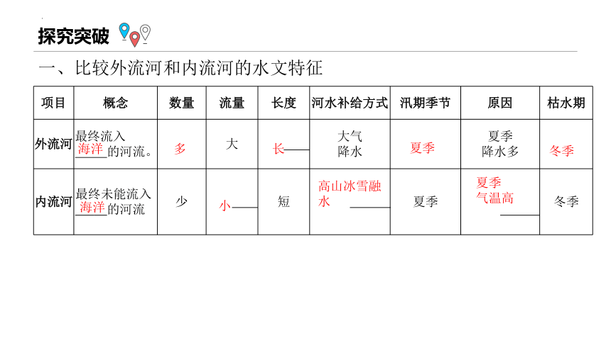 第五讲 河流2023-2024学年八年级地理上册单元复习精品课件（粤教版）(共22张PPT)