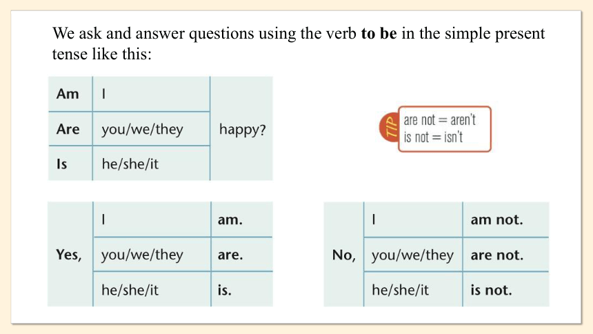 Unit 1 This is me Period 3 Grammar 2023-2024学年牛津译林版七年级上册课件 (共20张PPT)