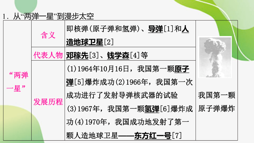 2024年中考历史课件（宁夏专用）中国现代史第六单元　科技文化与社会生活(共35张PPT)