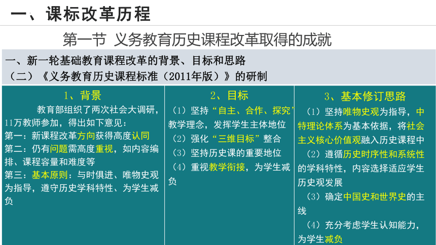 2024年河南省初中历史新课标背景下的高效备考策略  课件