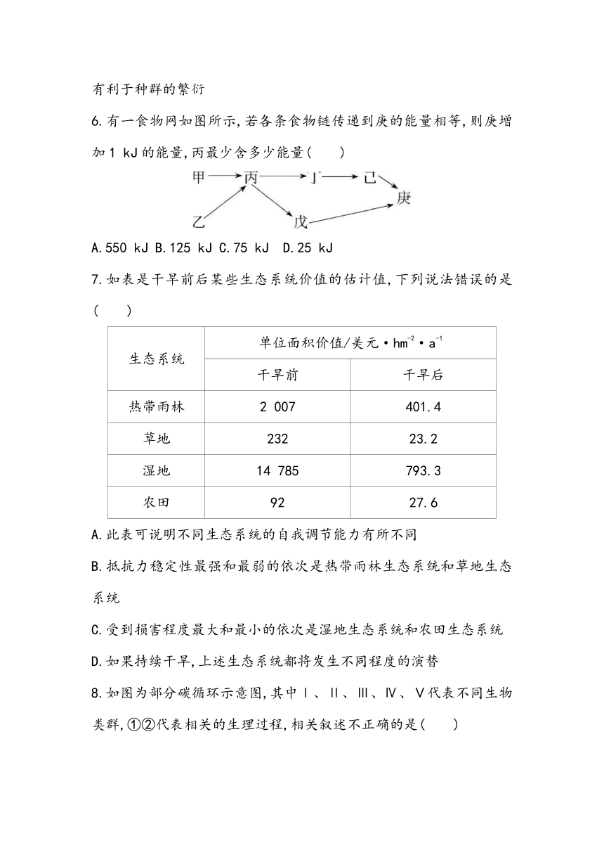 第3章《生态系统及其稳定性》章节小测2023~2024学年高中生物人教版（2019）选择性必修2（含答案）