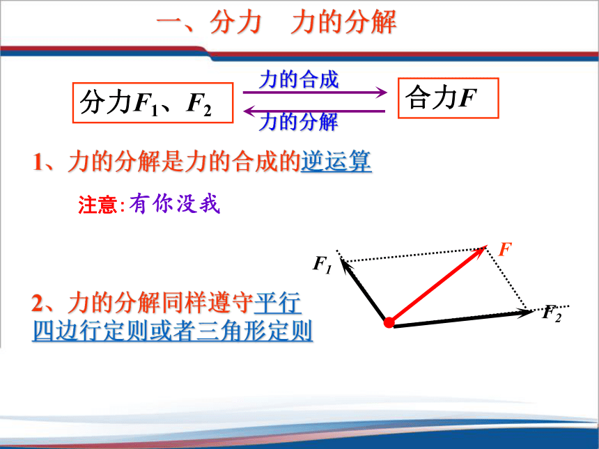 3.4.2力的分解 (共29张PPT) 高一上学期物理人教版（2019）必修第一册