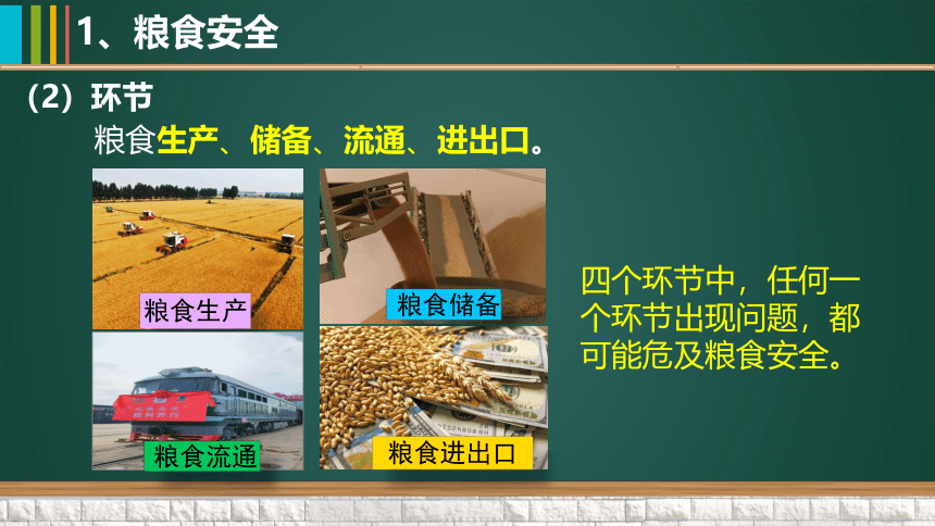 2.3中国的耕地资源与粮食安全 课件（68张）