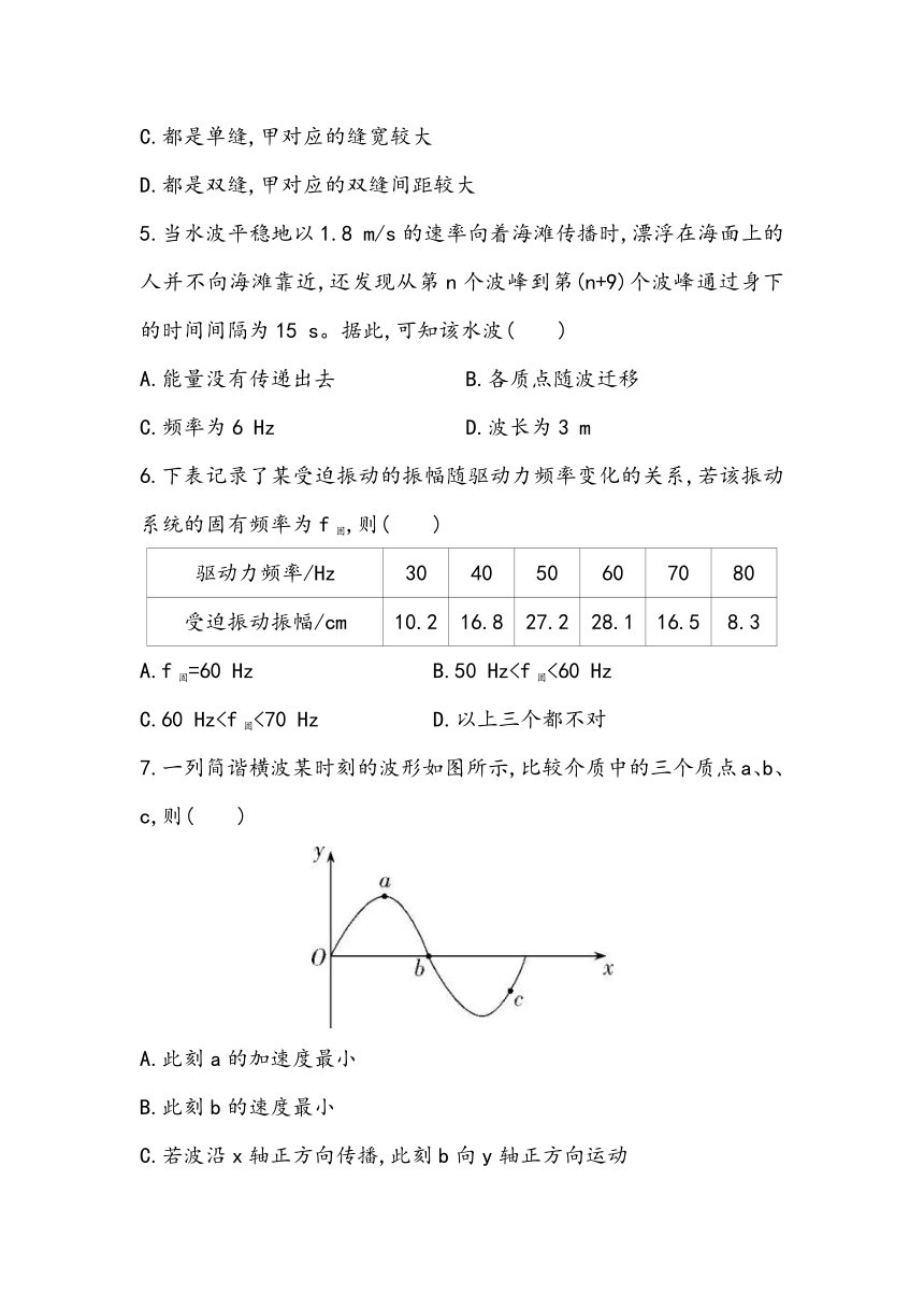 选择性必修第1册 全册综合小测2023~2024学年高中物理人教版（2019）（含答案）