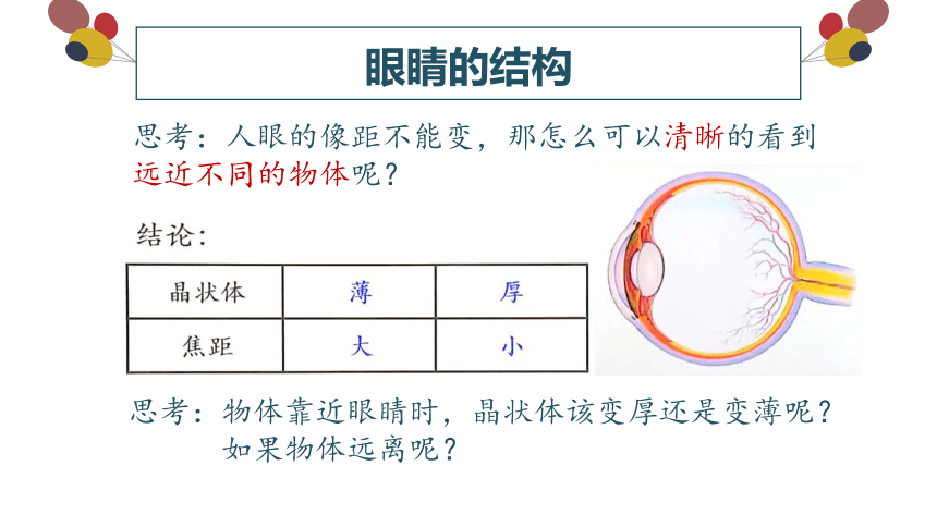 5.4眼睛和眼镜 课件内嵌视频(共16张PPT) 人教版物理八年级上册