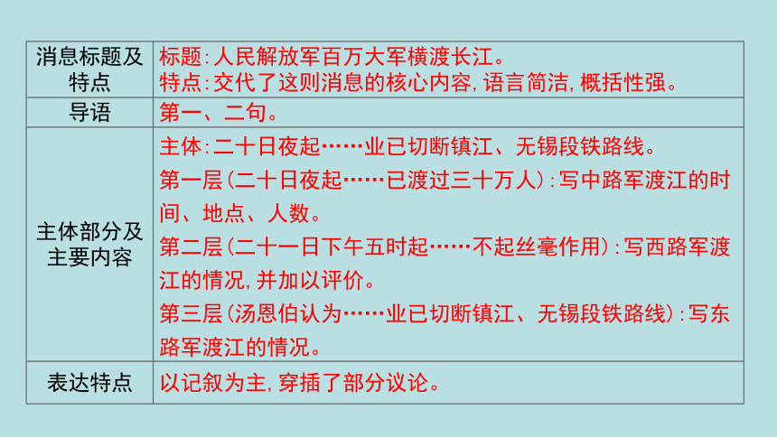 1《消息二则：人民解放军百万大军横渡长江》课件(共23张PPT)