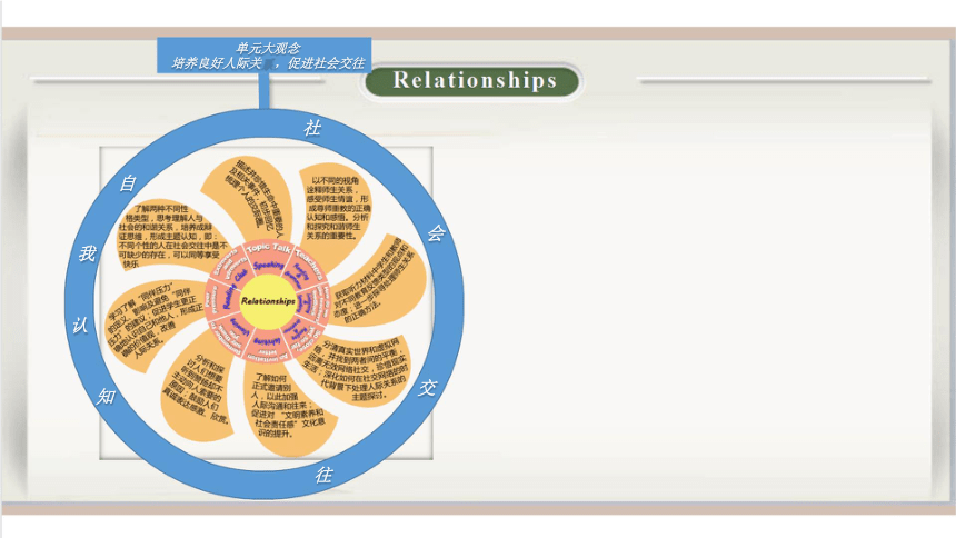 北师大版（2019）  选择性必修第一册  Unit 1 Relationships  Lesson 1 Teachers课件(共31张PPT)