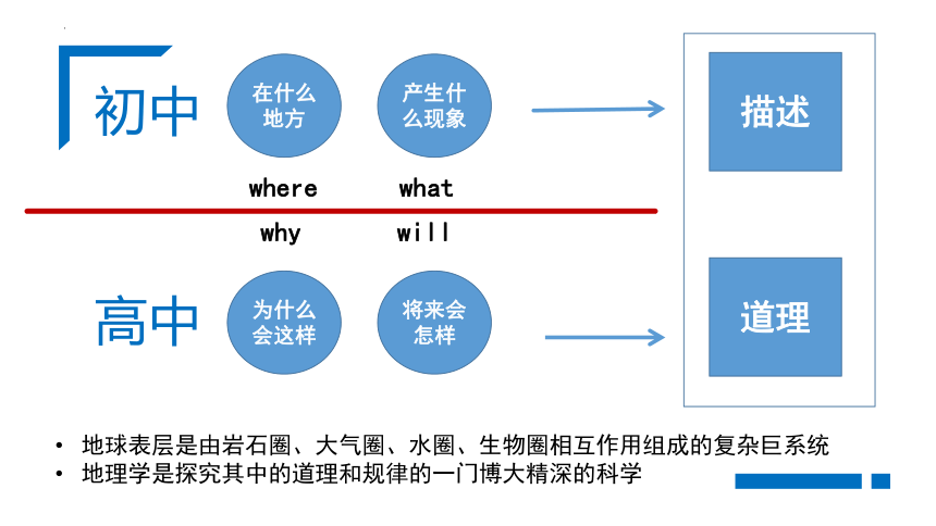 走进地理学（第一课时）课件（共68张PPT）