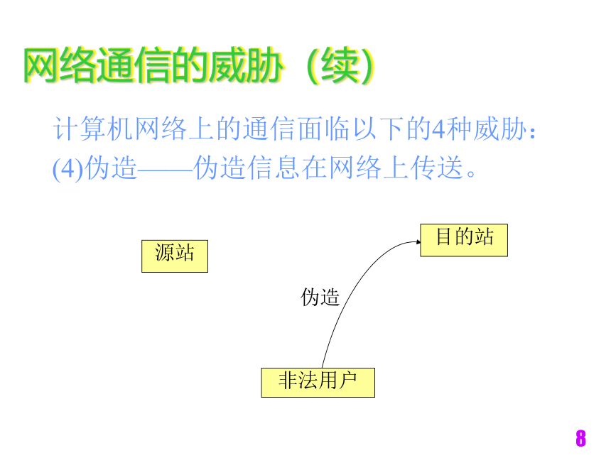 电子商务技术与安全（铁道版）  第5章网络安全知识与安全组网技术 课件(共320张PPT)