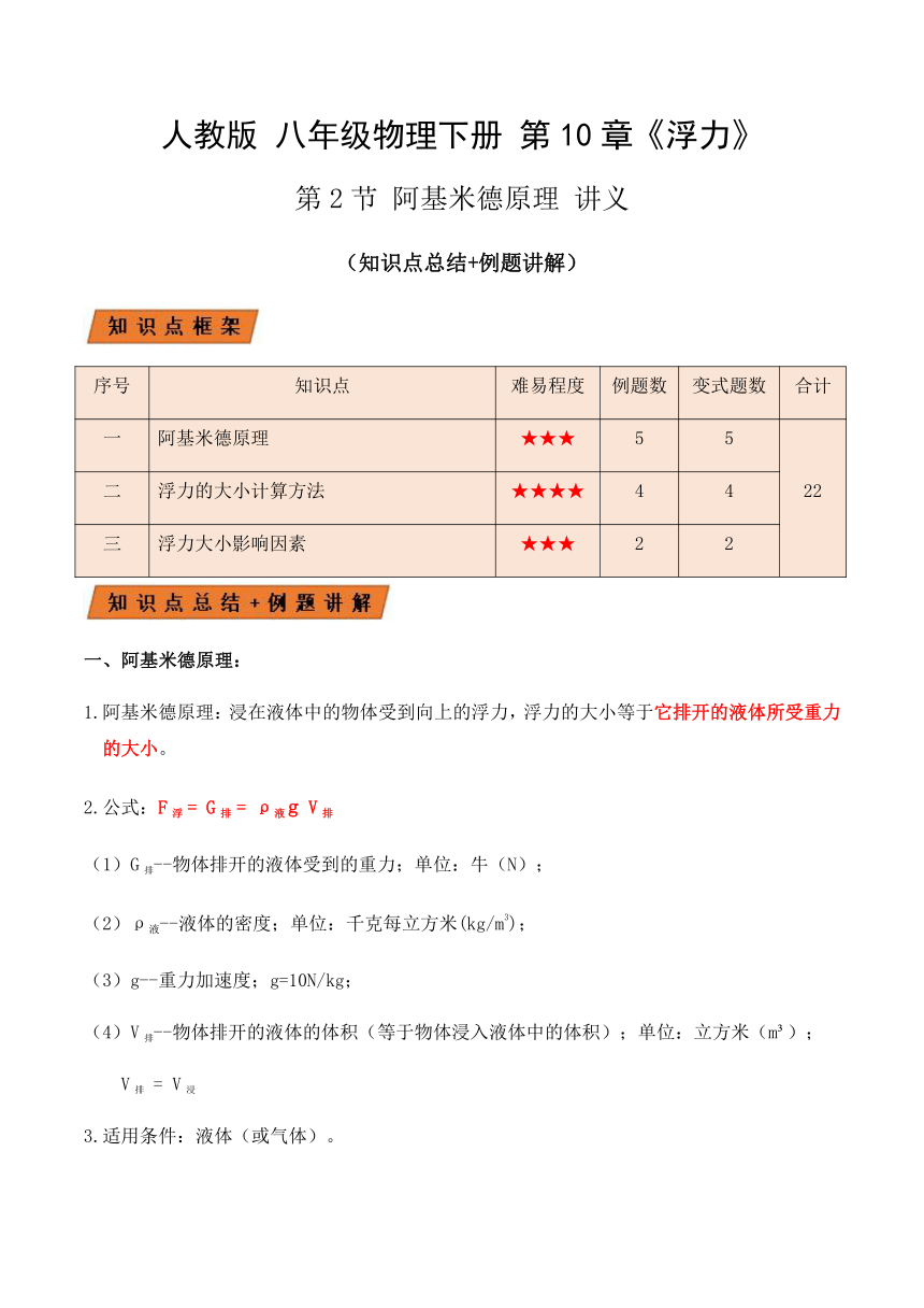 人教版八年级物理下册10.2阿基米德原理（讲义）（含解析）