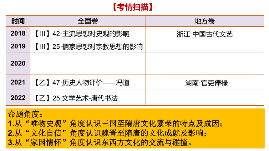 第8课三国至隋唐的文化课件--2023-2024学年高一上学期统编版（2019）必修中外历史纲要上(共25张PPT)