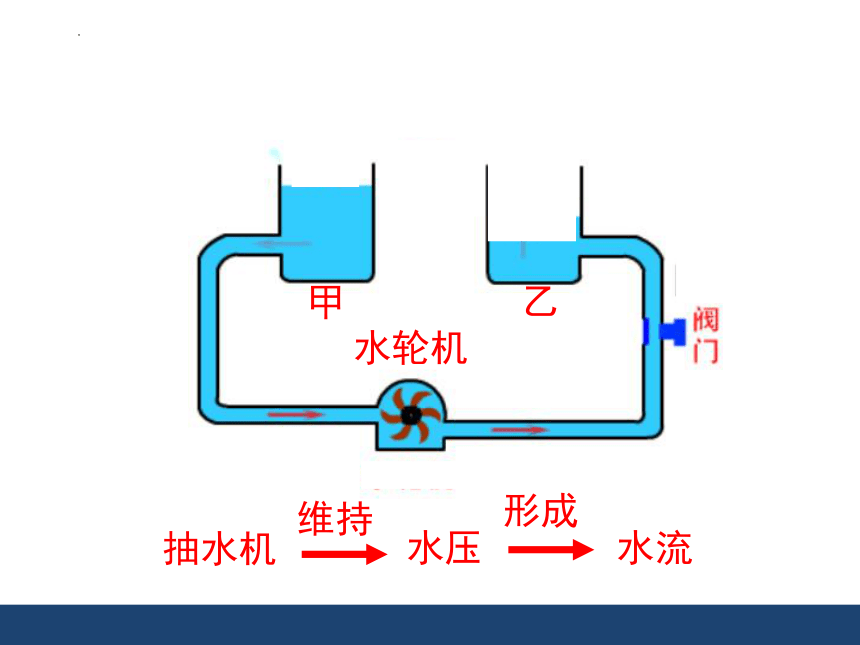 9.5电压及其测量（课件）(共24张PPT)-九年级物理全一册同步（京改版）