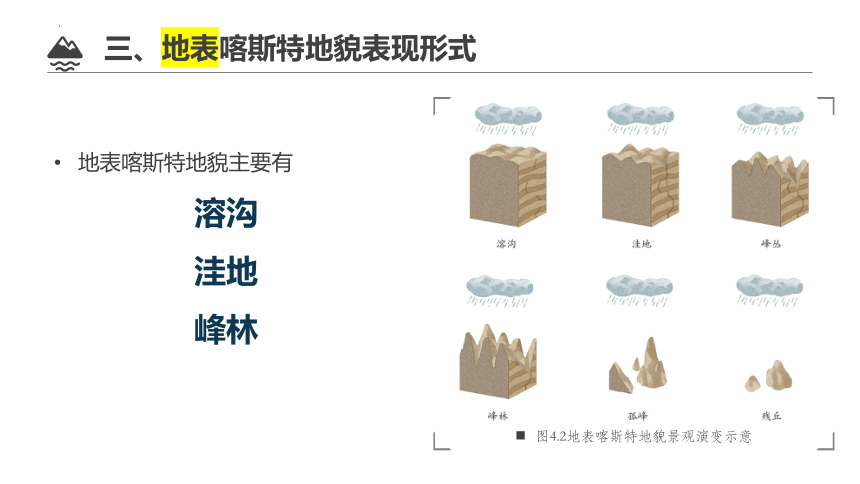 高中地理人教版（2019）必修一4.1常见地貌类型课件（共51张ppt）
