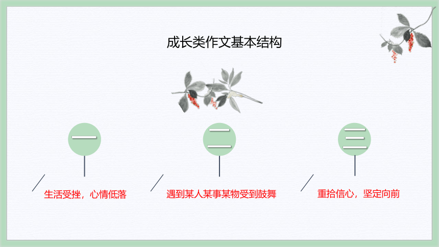 初中语文 成长类（托物言志）类作文写作技巧 课件