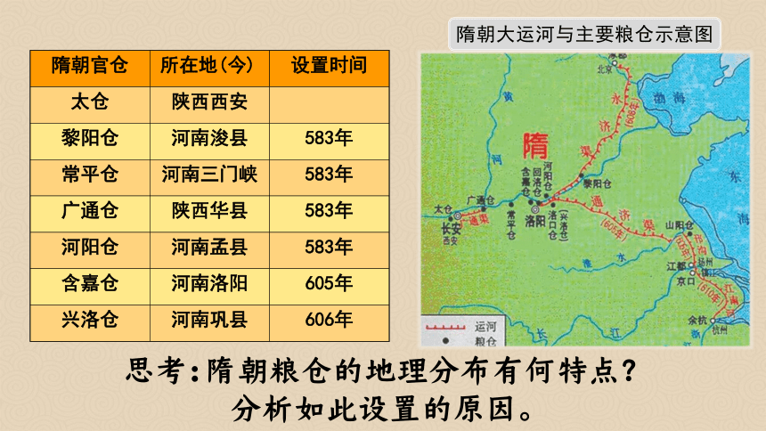 纲要（上）第6课 隋唐盛世与五代十国比赛 课件（41张PPT）