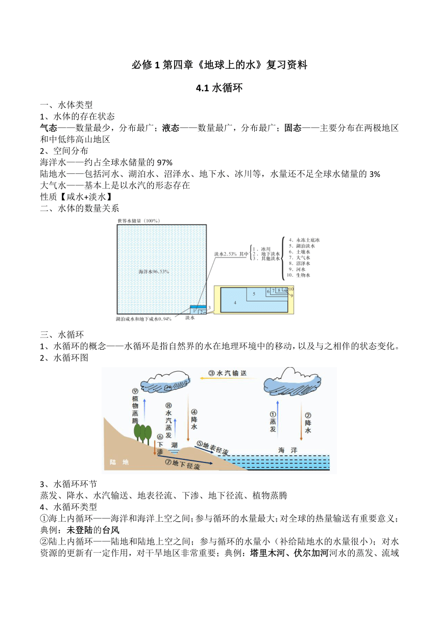 湘教版（2019）高中地理必修1 第四章《地球上的水》复习资料
