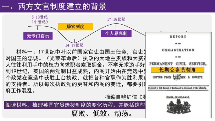 第6课西方的文官制度（教学课件）(共16张PPT)--2023-2024学年高二上学期历史统编版（2019）选择性必修1国家制度与社会治理