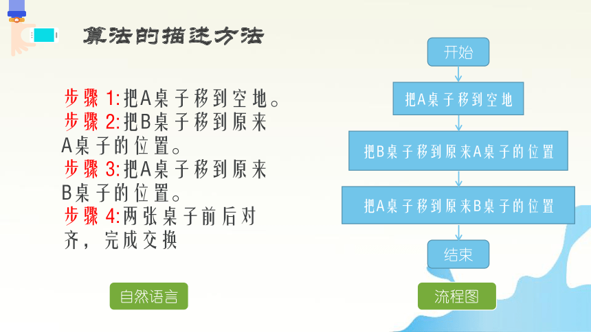 第2课 自然语言描述算法 课件(共8张PPT)