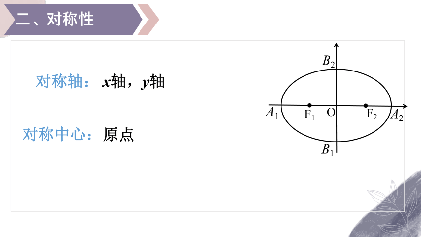 数学人教A版（2019）选择性必修第一册3.1.2椭圆的几何性质（共19张ppt）