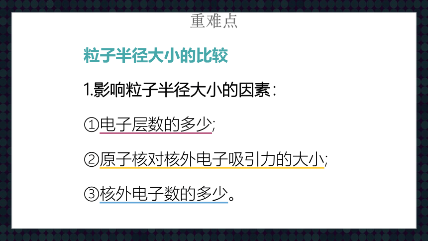 4.2元素周期律课件(共67张PPT)2023-2024年高一化学上学期