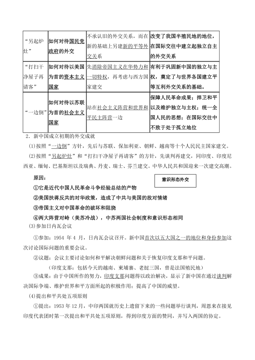 第25课 中华人民共和国成立和向社会主义的过渡 导学案（含答案）--2023-2024学年高中历史统编版（2019）必修中外历史纲要上册