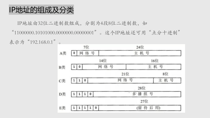 项目六 配置并测试数字家庭系统网络-组建小型信息系统网络(二)-高中信息技术（沪科版2019必修2）(共16张PPT)