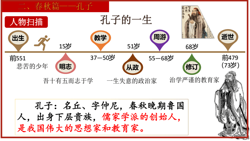 第8课 百家争鸣  课件