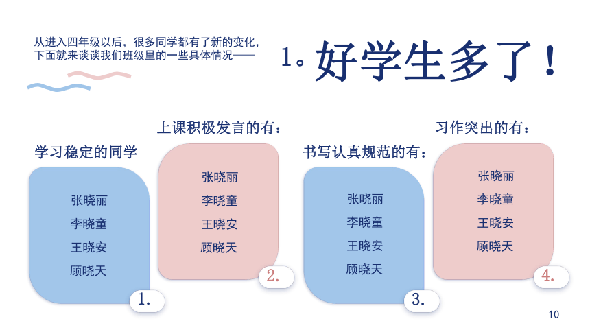 小学四年级 期中家长会  课件(共36张PPT)