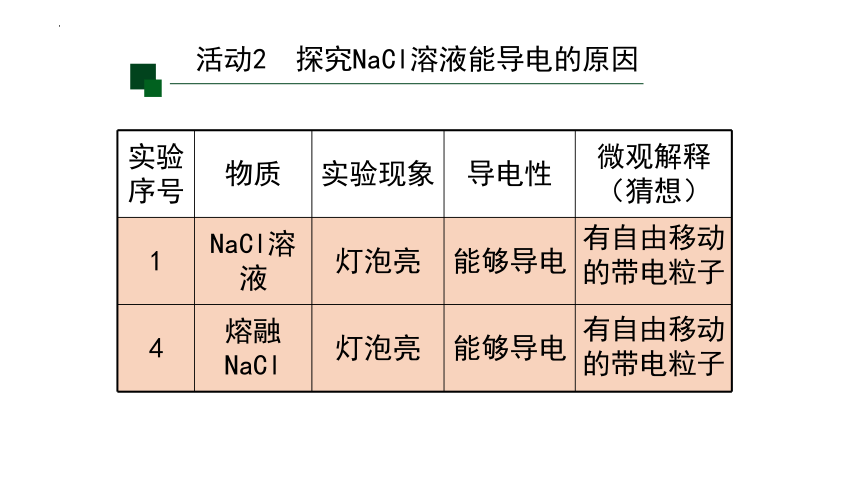 1.2.1电解质的电离课件(共30张PPT)2023-2024学年高一上学期化学人教版（2019）必修第一册