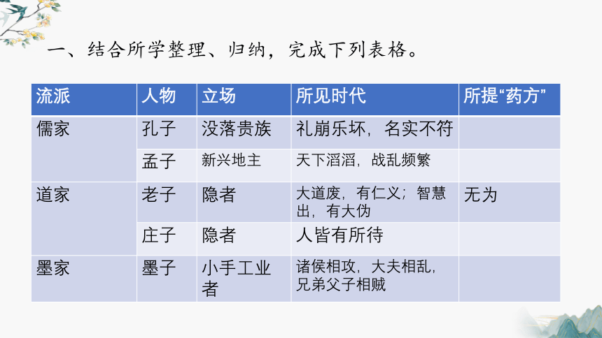 诸子思想的交锋-高二语文（统编版选择性必修上册）课件(共22张PPT)