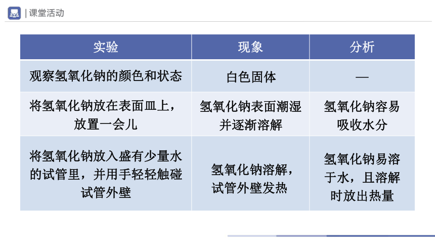 10.1-3常见的酸和碱（第3课时）(教学课件)-2023-2024学年九年级化学下册一站式课堂备课资源包（人教版）