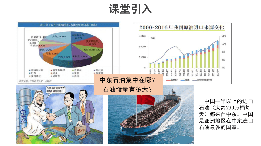 地理商务星球版七年级下册第七章第二节 中东 第2课时 优秀课件(共24张PPT)