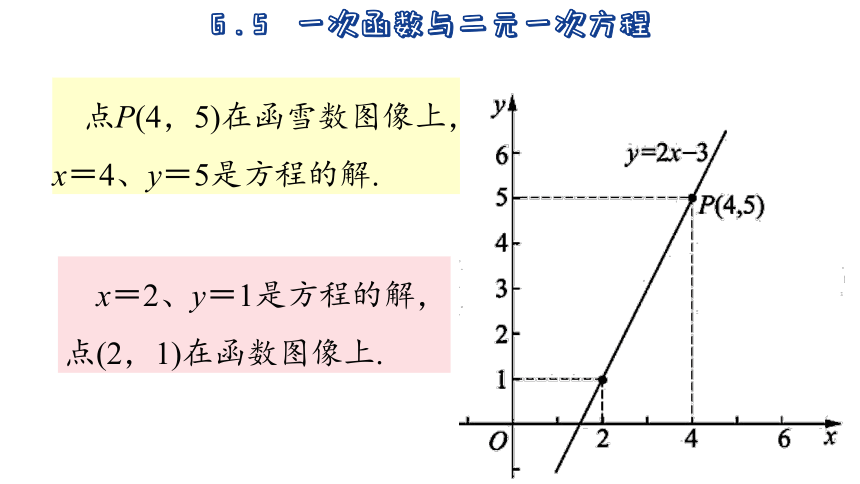 2023-2024学年苏科版数学八年级上册6.5  一次函数与二元一次方程  课件(共23张PPT)