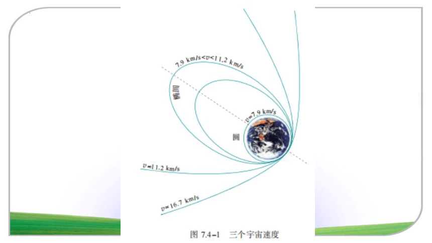 7.4宇宙航行 课件 -2023-2024学年高一上学期物理人教版（2019）必修第二册(共33张PPT)