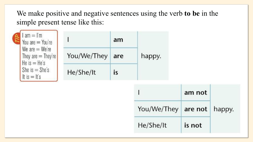 Unit 1 This is me Period 3 Grammar 2023-2024学年牛津译林版七年级上册课件 (共20张PPT)