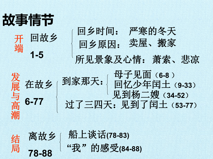 15. 故乡 课件 (共37张ppt)