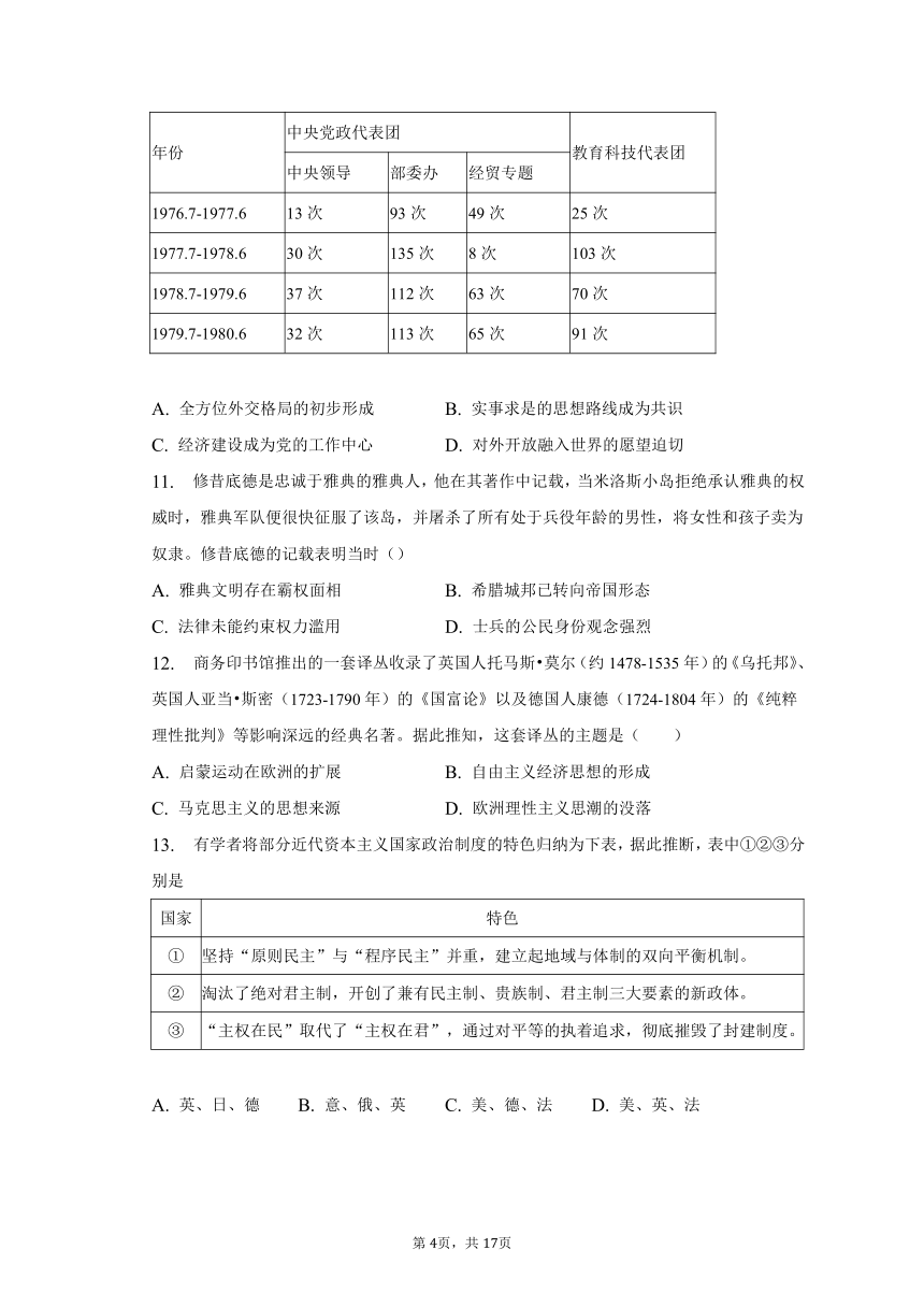 2022-2023学年河北省唐山市曹妃甸区重点学校高二（下）期末历史试卷（含解析）