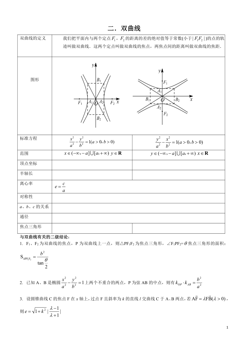 高二数学之圆锥曲线培优专题 双曲线   学案