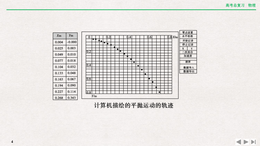 2024年高考物理第一轮复习课件：章末提升 核心素养提升(四)