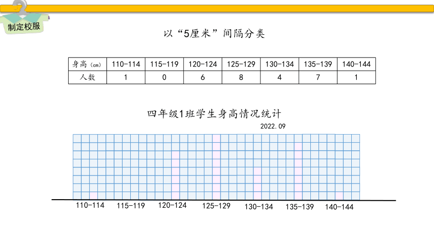 苏教版四年级上册数学 分段整理数据（教学课件）(共37张PPT)