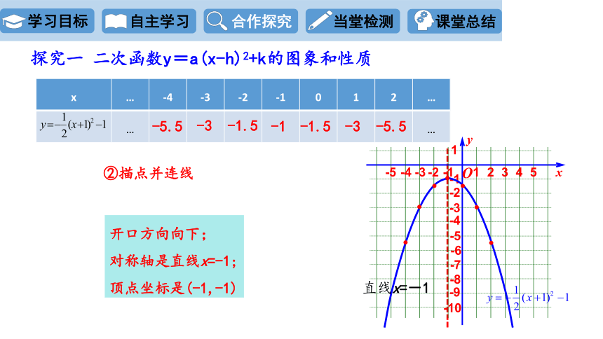 26.2.2 二次函数y=ax2+bx+c的图象和性质 第3课时 课件(共15张PPT)  华东师大版九年级数学下册