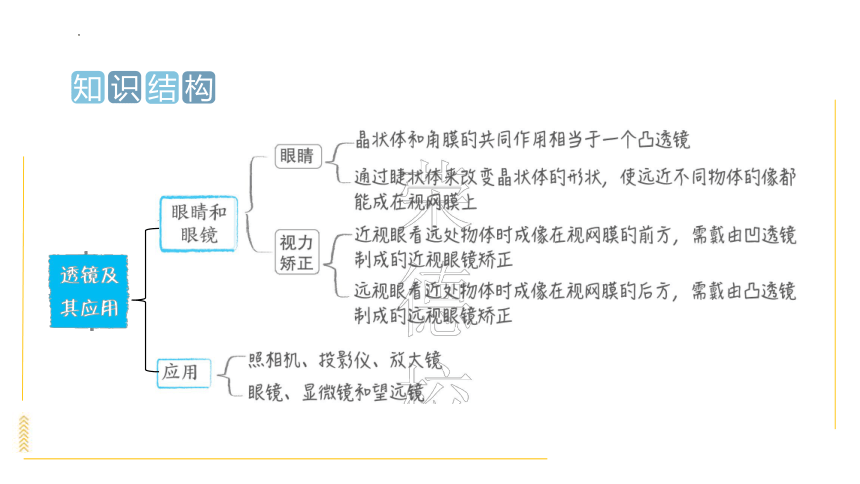 人教版八年级物理上学期－第4讲 透镜及其应用 (共40张PPT)