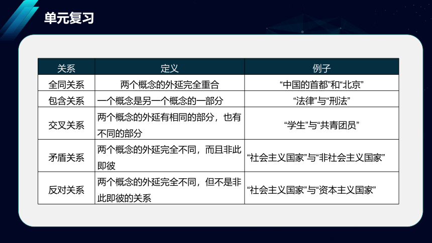 语文统编版选择性必修上册第四单元单元复习课件（共20张ppt）