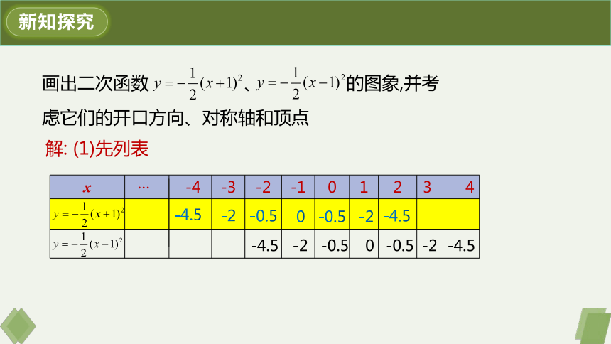 22.1.3第二课时二次函数y=a(x-h)2的图象和性质 课件（20张PPT）