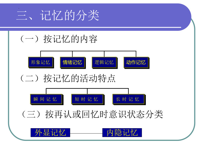 《记忆密码》（课件）-(共25张PPT)小学低年级心理健康通用版